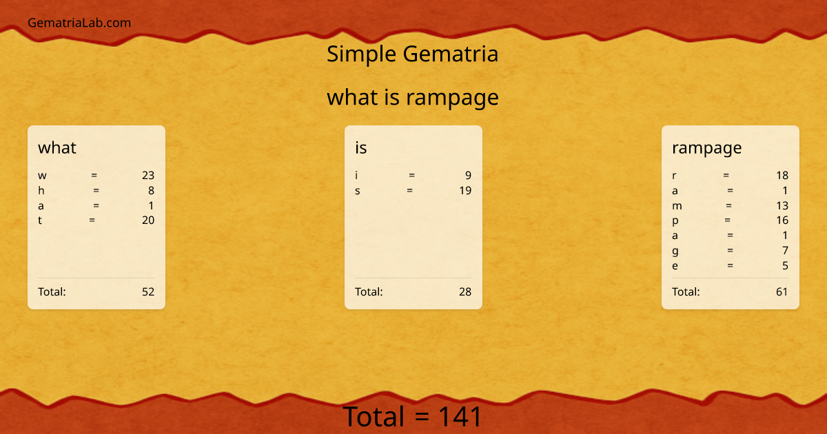 what is rampage in simple Gematria